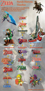 Hyrule Historia gave fans an official Legend of Zelda Timeline to follow