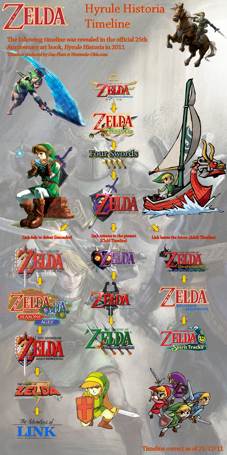 The Legend Of Zelda Timeline Gaming Now