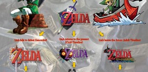 Zelda timeline splits from OoT
