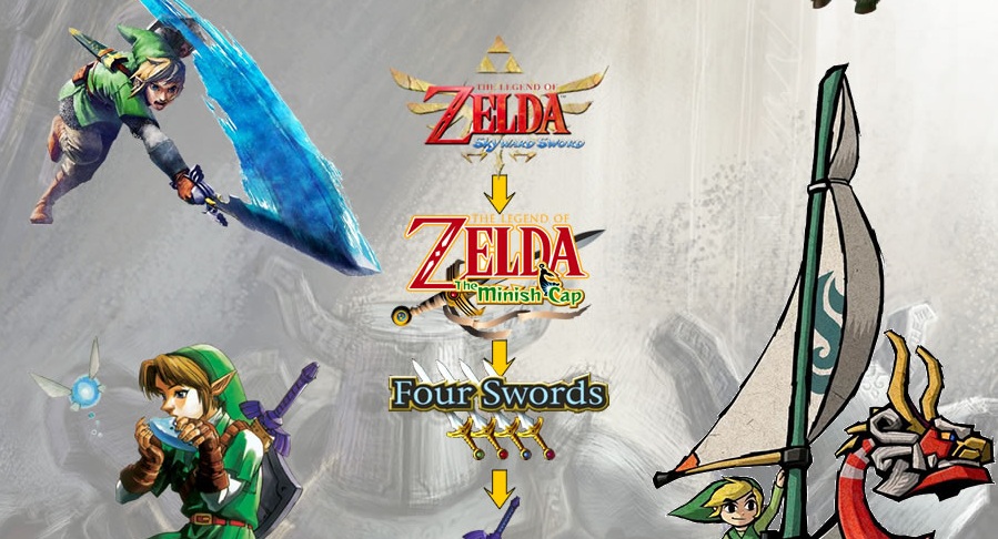 beginning of the legend of zelda timeline